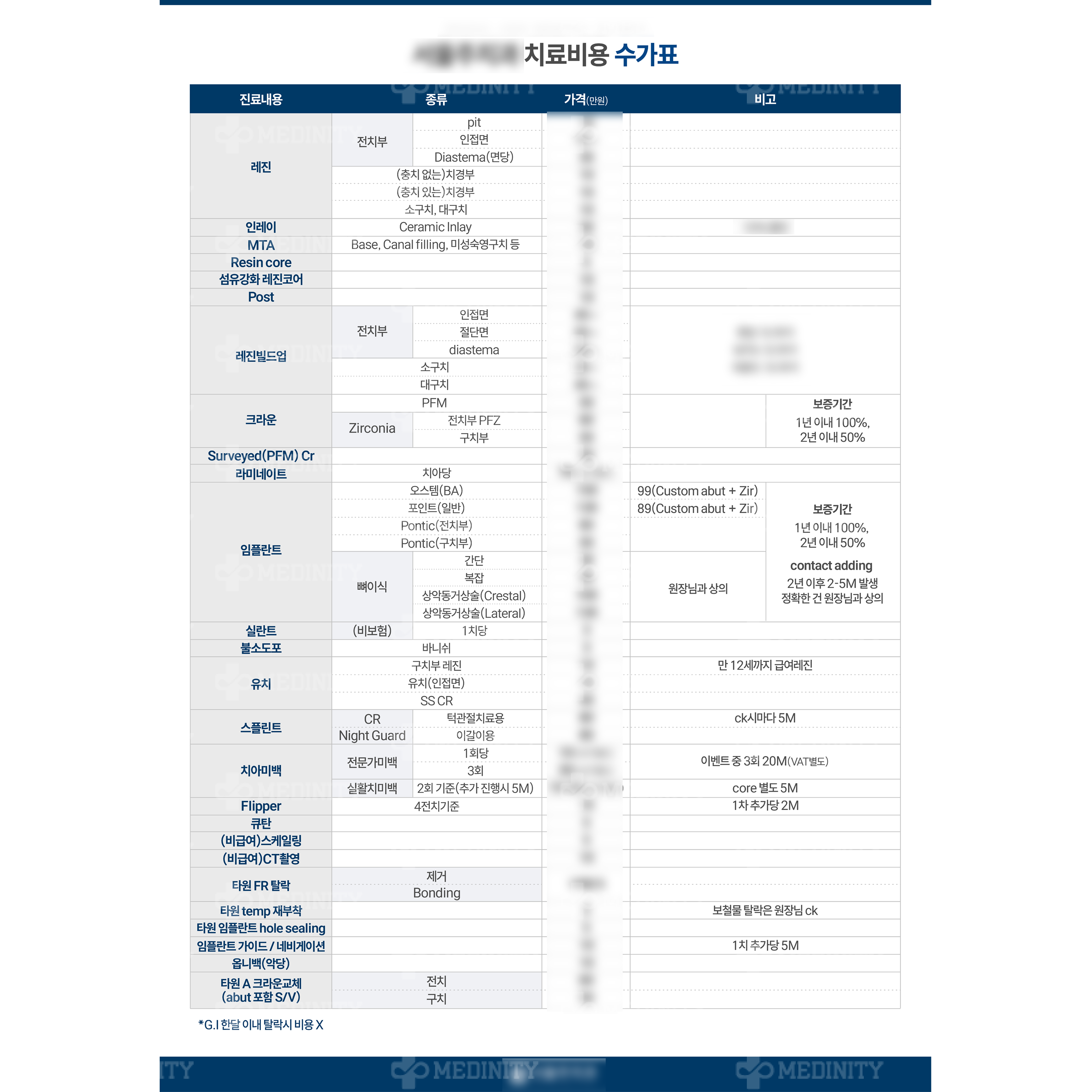 수가표